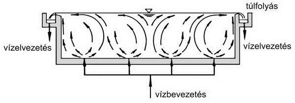 5.3.2.12. Algamentesítés Az algásodás megelőzésére, ill. a kialakult algák eltávolítására csak egészségügyi engedéllyel rendelkező szereket szabad felhasználni.