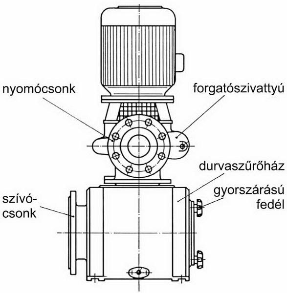 3.3. Szűrő A nyitott gyorsszűrő tulajdonképpen egy felül nyitott, általában téglalap alakú, szekrényes szerkezet. Anyaga lehet szénacél, korrózióálló acél, műanyag vagy vasbeton.