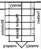 adminisztratív, közigazgatási és közösségi hasznosításra, garázs létesítése, víztakarékosság, szennyvíztisztítás és visszaforgatás, zöldfelület maximalizálása (telek területének 70%-a), zárható park,