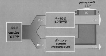 Az égéskor keletkezõ káros anyagok Az energiahordozók elégéséhez oxigénre van szükség, a tüzeléskor tehát fogy a környezõ levegõ oxigénje, ugyanakkor különbözõ káros anyagok keletkeznek, amelyek