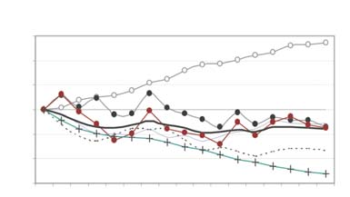 3 befolyásolják.) A csapdába esett hô pedig itt marad, amint azt már az általános iskolában megtanultuk (a termodinamika elsô fôtétele: az energiamegmaradás törvénye).