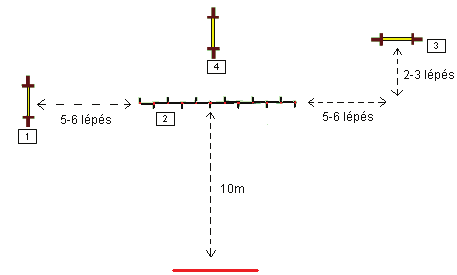 Ü/9 A gazda alapállást vesz fel az akadályok elôtt elôre kihelyezett vonalnál (10 méterre merôlegesen a szlalom közepétôl).