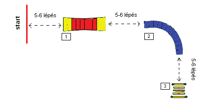 Ü/3 A gazda alapállást vesz fel az elôre kihelyezett ferde palánk elôtt. A bíró jelzésére a gazda a kutya mellett futva rávezeti ôt a palánkra, majd a görbe kúszóra és végül a távolugró akadályra.