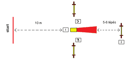 Ü/6 egy vezényszó adható az ugróakadályhoz ( akadály! ) egy vezényszó adható a forduláshoz ( erre! ) egy vezényszó adható az ugróakadályhoz ( akadály!