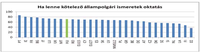 Az iskola szerepe A Nemzeti Alaptanterv kulcskompetenciaként határozza meg a szociális és állampolgári kompetenciát, illetve kiemelt fejlesztési feladatként az aktív állampolgárságra, demokráciára