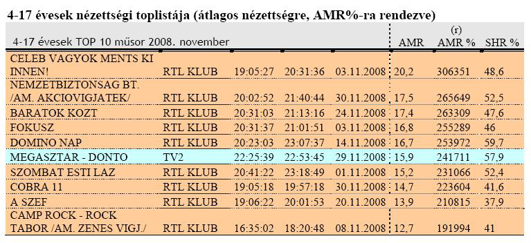 Gyakran emlegetik a Grimm testvérek horrorisztikus meséit; a Piroska és a farkasban a farkas elevenen falja fel a nagymamát, majd a vadász élve boncolja fel a farkast, hogy kiszabadítsa a nagyit.