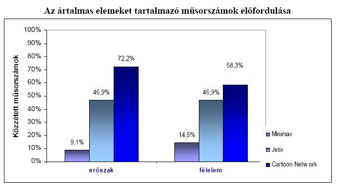 A gyermek-televíziózás pontos meghatározása körül máig erős bizonytalanság uralkodik.