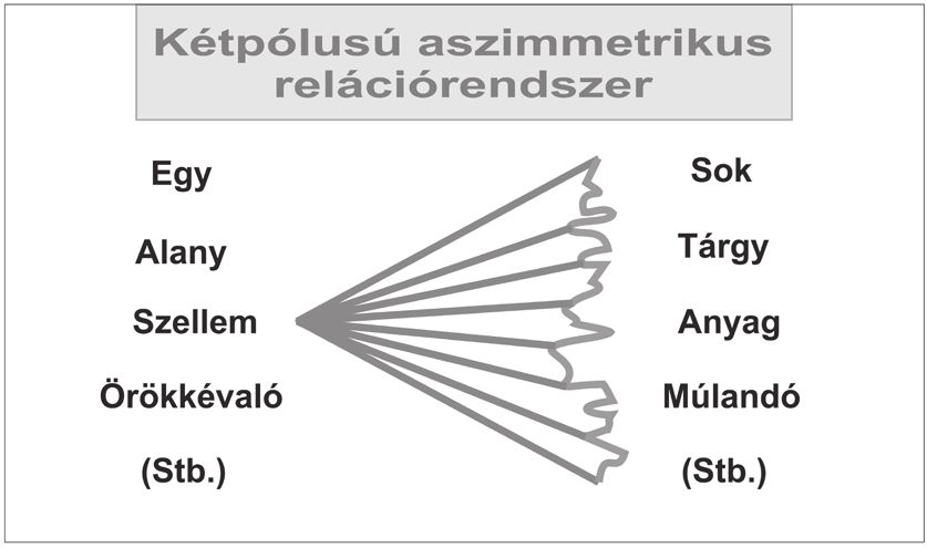 Danka István Tudásegész vagy tudásfragmentálódás a hegeli dialektika alapját is: azzal, hogy egységbe foglalva megragadjuk a tudásunkat, az ezen egységről alkotott tudásunk révén kibővítjük azt egy