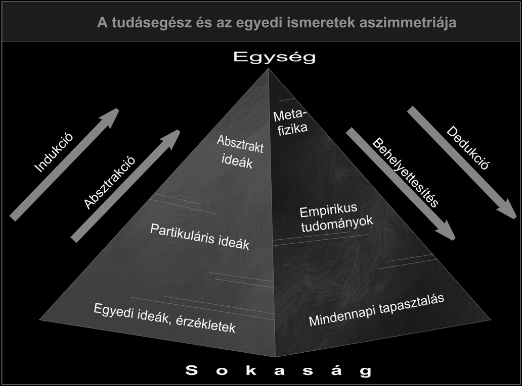 Világosság 2006/1.