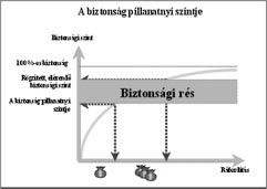 AZ INFORMATIKAI BIZTONSÁG TERÜLETÉN REÁLISAN ELÉRHETÔ CÉLOK Itt száraz felsorolása következik mindazon tevékenységeknek, melyeknek célja az információt (mint védendô értéket) érô káros környezeti