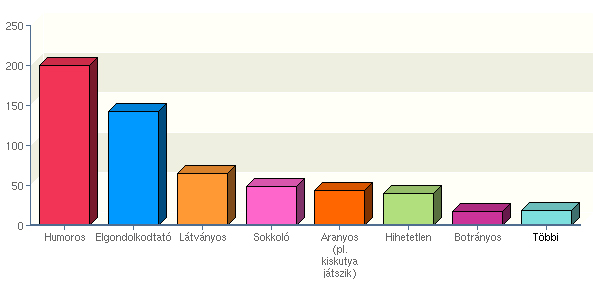 6. Küldött-e már tovább videót/videó linkjét? 7.