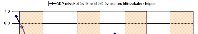 bevezetett bérek oka stagnálása a adószigorítások gazdaság mellett részleges