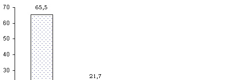 3.4. DEPRIVÁCIÓ léte, ábra illetve A hiánya lakosság szerint, megoszlása 2007,% a halmozott anyagi depriváció és a jövedelmi szegénység nagyobb, szegény Az anyagi depriváció kockázata jövedelmi