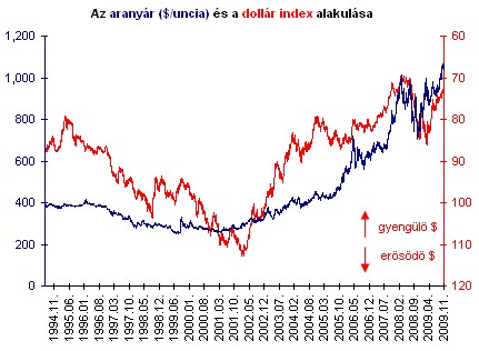 Bombasikert futott be az arany - Van még benne kakaó? 2009.11.