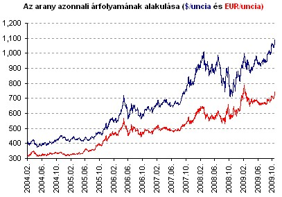 A kitermelési határköltségek ugyanis az elmúlt id!