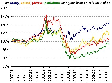 www.portfolio.hu - http://www.portfolio.hu/cikkek.