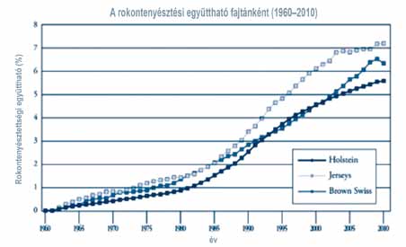 Az egyik ilyen szolgáltatás az egyedi korrektív tenyészpárosítás és az ehhez szükséges küllemi bírálat.