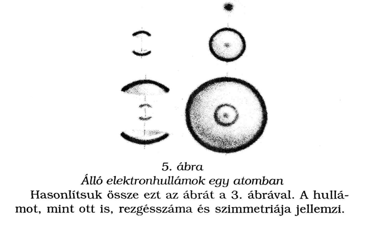 Melyik a valószínűbb válasz? 1. Az elektron örökmozgó", ami ellentmond a fizika törvényeinek. Vagy... 2.