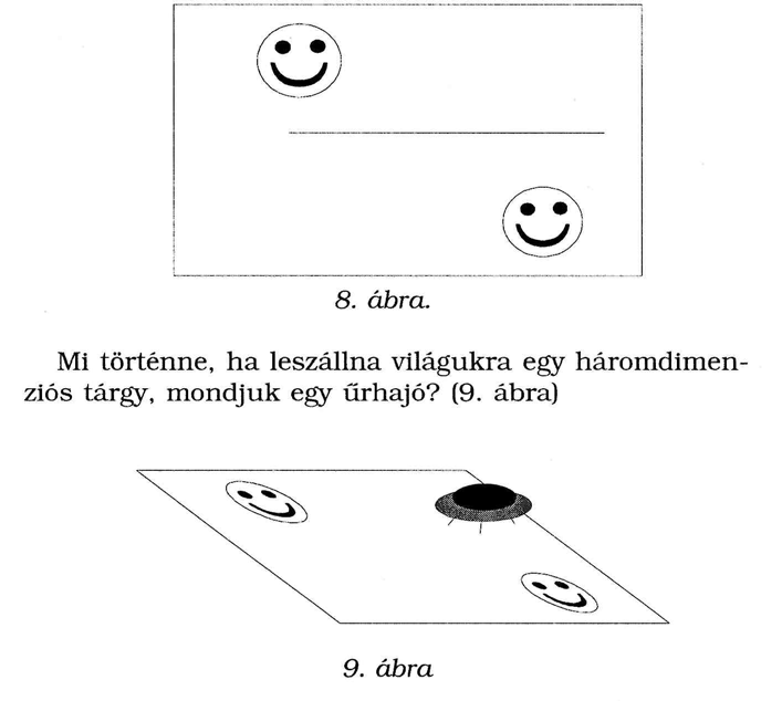 tehát teljesen lapos. Képzeljük el, hogy intelligens lények lakják, akik szintén mindössze kétdimenziósak. Agyuknak is csak szélessége és hosszúsága van, magassága nincs.