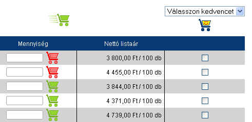 csoporthoz szeretnénk társítani a terméket, végül a ikonra kattintunk. Amennyiben a mennyiség mezőben adunk meg értéket, a termék azzal együtt kerül a kedvencekbe.