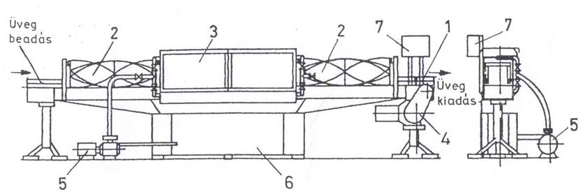 A berendezés működése: 1. ábra. Üvegöblítő-gép 1 1. talpas szállítószalag, 2. fordítópályák, 3. burkolt mosó-, öblítőszakasz, 4. meghajtás, 5. szivattyú, 6. víztartály, 7.