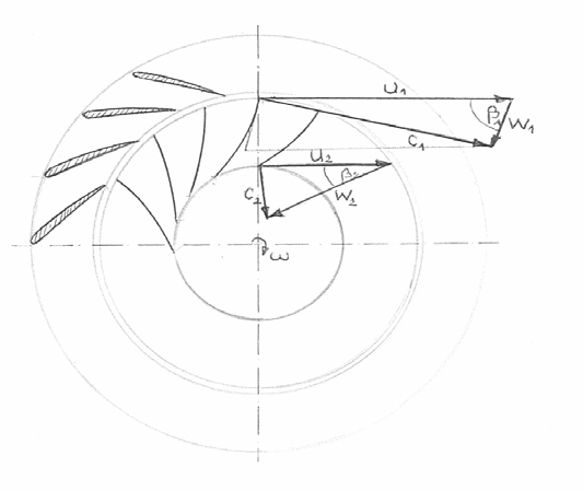 Ha az áramlást a turbinaházhoz kötött álló, abszolút koordinátarendszerben vizsgáljuk, akkor annak sebessége c r.