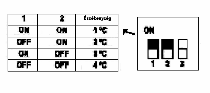 T105 programozható távvezérelt termosztát. Használati utasítás TARTALOM  JEGYZÉK - PDF Free Download