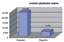 Zöld Ház program (magánszemélyek részére) A Zöld Ház program keretében olyan berendezések felszerelését támogatjuk, amelyek újrahasznosítható energiát használnak fel melegvíz előállítás, illetve