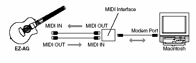 Yamaha UX16-ot használja ne felejtse el telepíteni az interfészhez meghajtó programját.