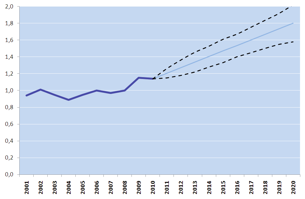 M A G Y A R K Ö Z L Ö N Y 2013. évi 115. szám 63615 A tudásbázisokkal kapcsolatos célkitűzések 2020-ra Ø GERD/GDP arány Nemzetközi statisztikai standardokon alapuló makrogazdasági mutatószám.