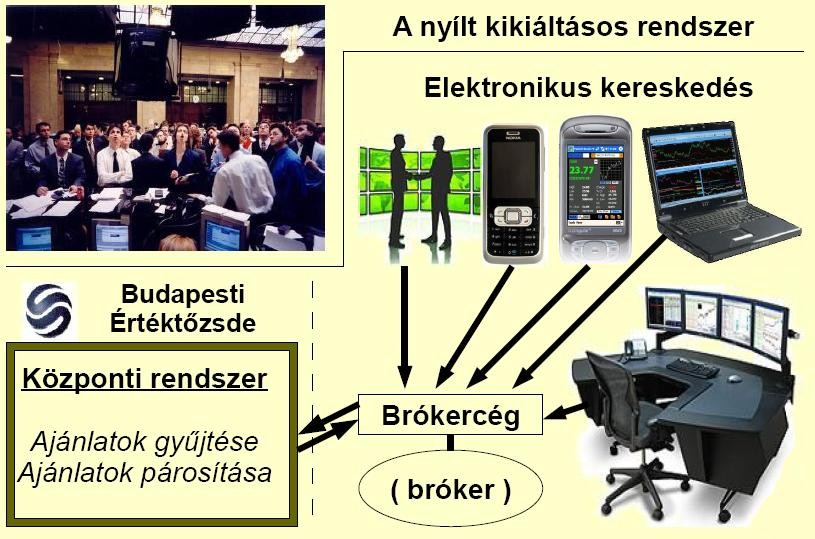 TőzsdeParkett.hu Ingyenes Alap Tőzsdetanfolyam Mindenkinek 7 / 11 oldal Tekintettel, hogy ez csak alaptanfolyam, most ezt bővebben nem részletezném.