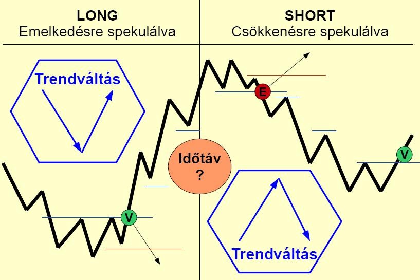 TőzsdeParkett.