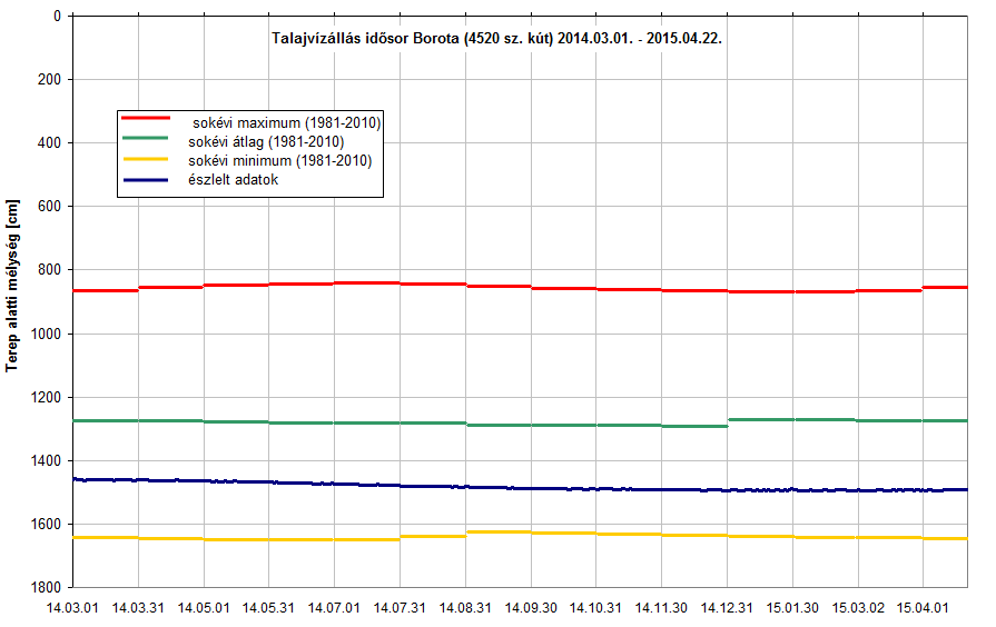 Izsák -1383 13.