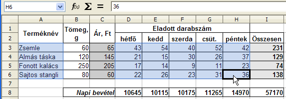 6. fejezet Diagramok Diagramok segítségével grafikusan ábrázolhatjuk a táblázatok számadatait. A diagramok automatikusan követik a táblázat változásait.