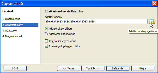 Diagram készítése adattartomány Esetünkben az adattartomány két, pontosvesszővel elválasztott, abszolút címzésű cellatartomány, ahol a cellacímek előtt a munkalap nevét látjuk. Tehát a $Bevétel.