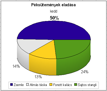 6. FEJEZET. DIAGRAMOK 38 A módosítandó diagramelemet kijelölve és azon kettőt kattintva, az adott elem tulajdonságait mutató ablak jelenik meg, ahol elvégezhetjük a szükséges módosításokat. 6.3. 10.