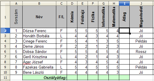 12. feladat A 7.2 ábrán egy osztály tanulóinak osztályzatait és magaviseleti eredményeit látjuk. Készítsük el a képen látható táblázatot a megfelelő formázásokkal.