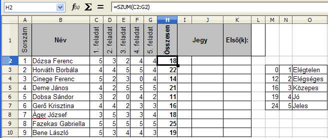 feladat eredmény Ellenőrizzük a függvény működését különböző kódokat írva az A19 cellába. Nem létező kódot írva a #HIÁNYZIK hibaüzenetet kapjuk. 10.3. 21. feladat 10.4. ábra. 21. feladat A 10.