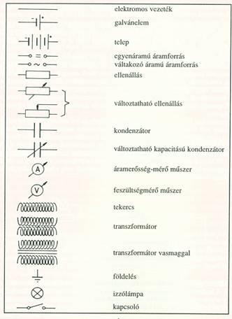 Áramköri elemekre eső feszültséget mérhetünk meg vele. Az áramkör azon két pontjához kell csatlakoztatni, ahol a feszültséget kívánjuk megmérni 4.