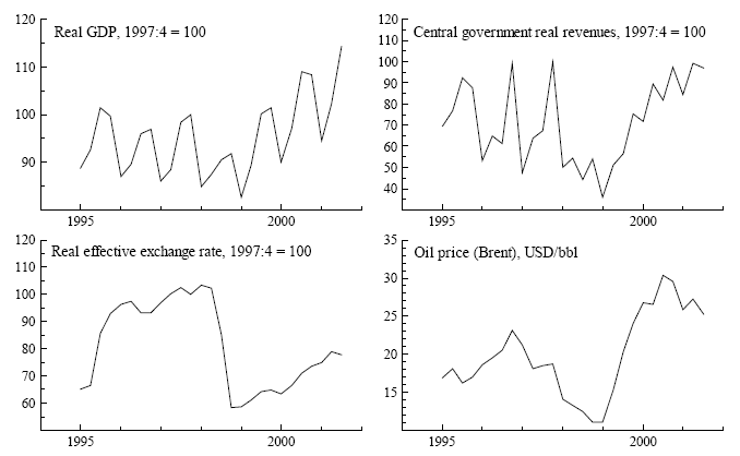590 HITELINTÉZETI SZEMLE A diagram is jól mutatja, mekkora szerepe van az olajnak a japán gazdaság energiaellátásában; 1996-ban 55%-ot tett ki a többi energiaforráshoz képest, ugyanakkor Japán