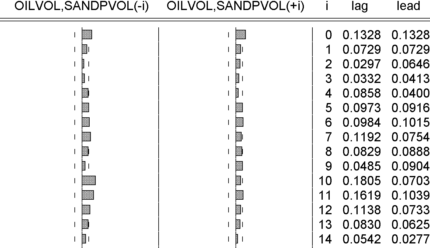598 HITELINTÉZETI SZEMLE Észrevehetjük, hogy az AIC által megadott optimális p érték esetén nem tudjuk a szokásos szignifikanciaszinteken visszautasítani a nullhipotézist.