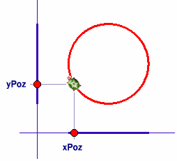 parancs segítségével, például poz! [50 100] vagy poz! [0 0]. Az is lehetséges, hogy külön állítsd be a Tekn c X, illetve Y koordinátáját. Ha a t3 xpozíció!