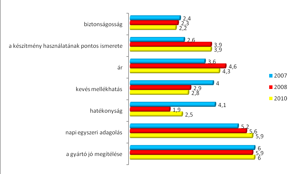 20. melléklet: Szempontok gyógyszerválasztáskor (az ábrán