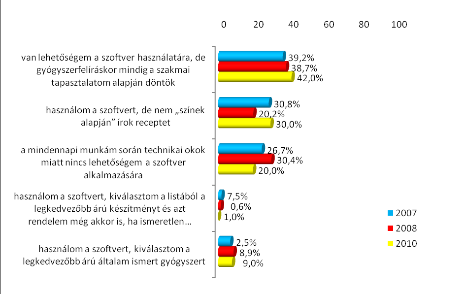 24. melléklet: Az OEP vényíró szoftverének