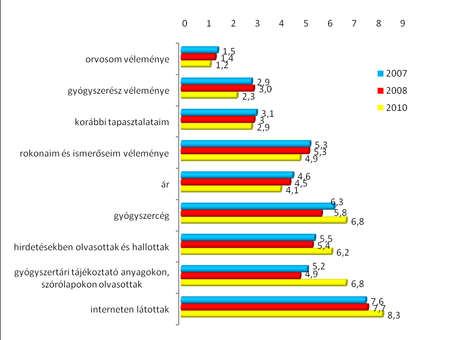 28. melléklet: Információgyűjtés