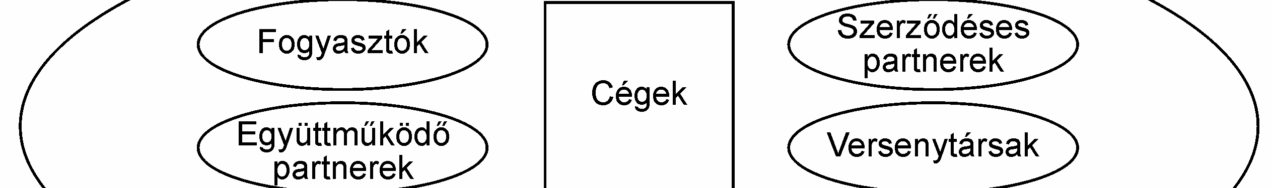 Általános értelemben a regionális innovációs rendszer olyan privát és közösségi intézmények és szervezetek együttmőködési rendszere, amelyek fı célja a régió vállalatainak támogatása a regionális