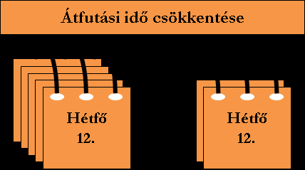 7.1.1.4 Bürokráciacsökkentés, jogszabályok és eljárások ésszerűsítése, dereguláció, jogérvényesítés hatékonyságának növelése A hatékonyan működő közigazgatás alapfeltétele az állam által ellátott