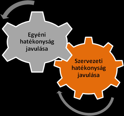 Célszerű együttműködési megállapodások által lehetőséget biztosítani arra, hogy egy-egy szolgáltató ügyfélpontja fizikailag meg tudjon jelenni az adott kormányablak épületében.