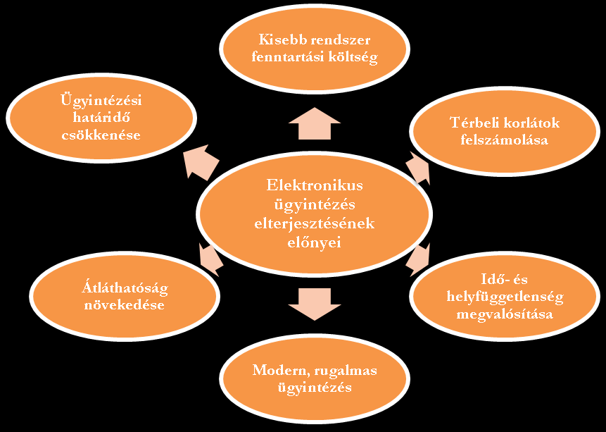 7.4 Digitális Állam felépítése Noha egy valóban digitális állam felépítése e-igazságszolgáltatás nélkül elképzelhetetlen, hiszen csak akkor érhető el az állampolgárok és a vállalkozások számára