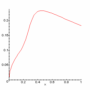 7 Olszország ú 934 8 Mgyrország 769 9 Belgum rég 586 3 Brzíl 34 3 Olszország rég 46 Eze szórás együhó sol sebbe m ocázoé még Svác eseébe s cs ocáz szórás együhóá lg öbb m 7%- [9] 87oldl A mgyr szórás